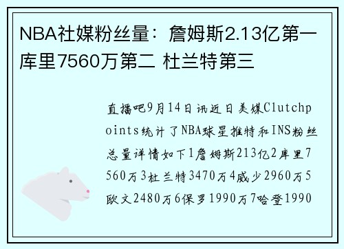 NBA社媒粉丝量：詹姆斯2.13亿第一 库里7560万第二 杜兰特第三